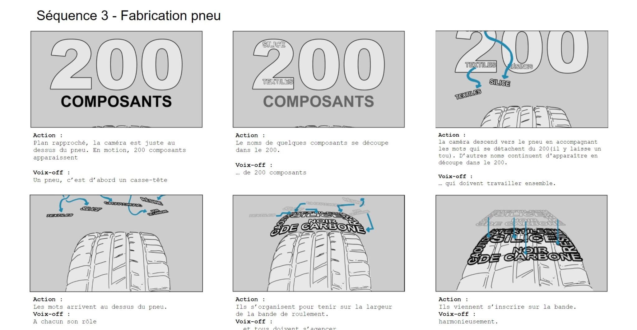 Storyboard of the Michelin 3D video, sequence 3: tyre manufacturing, 200 components