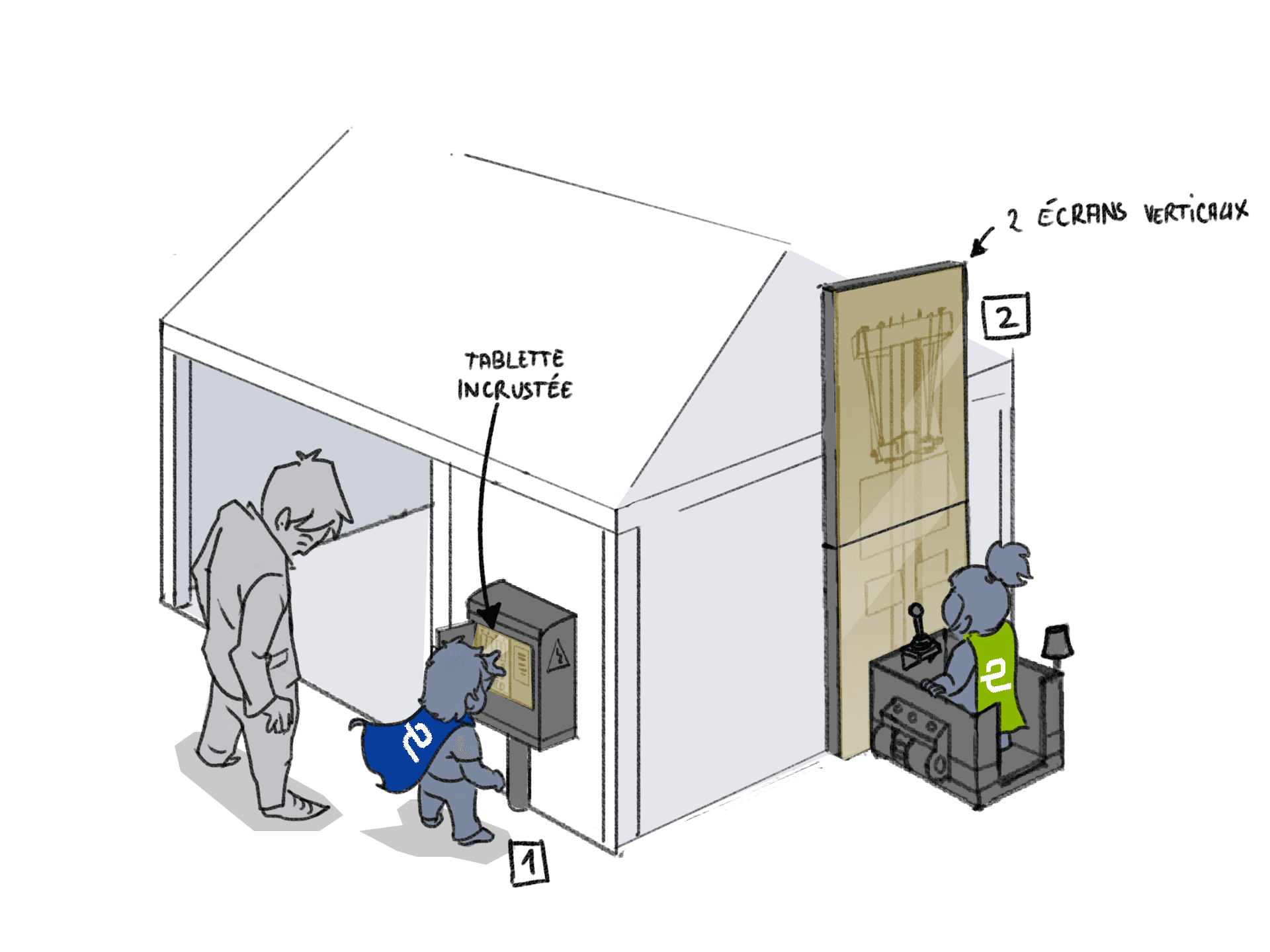 Concept sketch of the Enedis immersive installation: tablet and two vertical screens